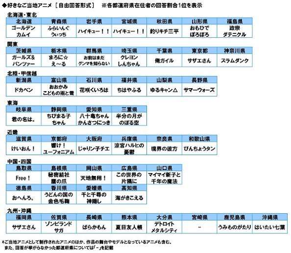 漫画・アニメの舞台