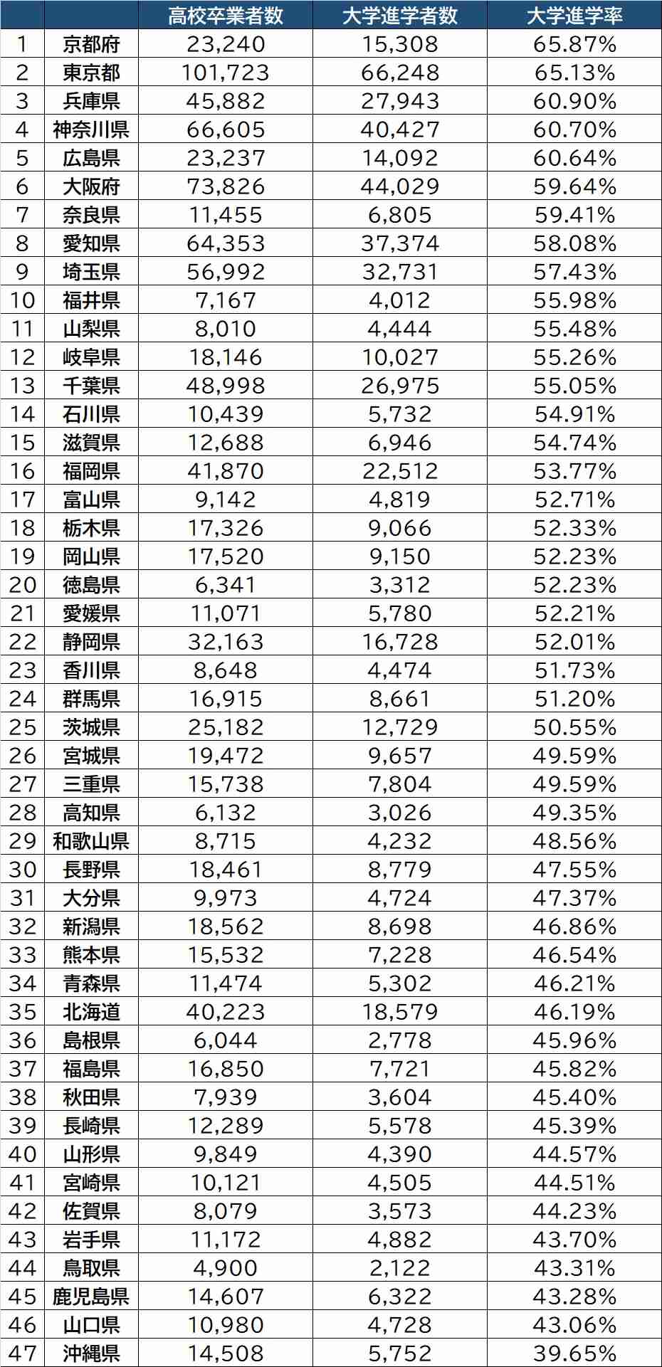 母親が専業主婦してて子供に奨学金背負わせるのは可哀想？