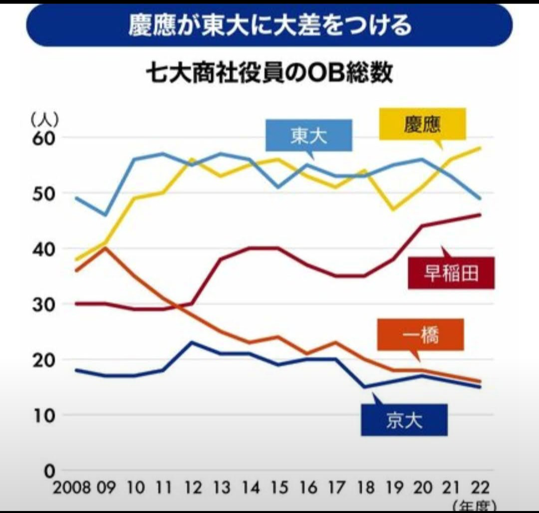 最高峰の中学に入ったのに…「鉄緑会という東大向けの塾になぜ入れる?」 素朴な疑問にさまざまな反応
