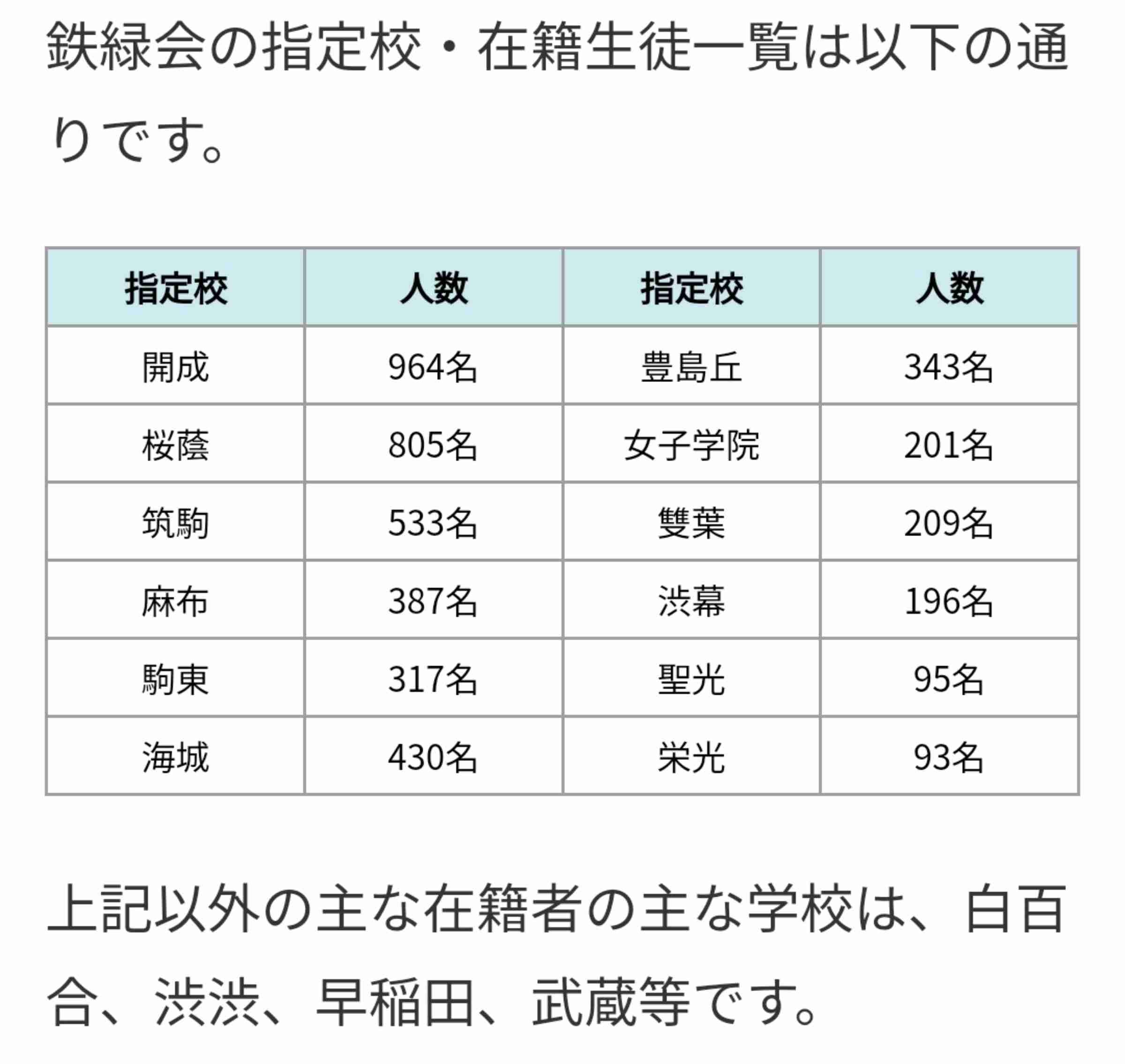 最高峰の中学に入ったのに…「鉄緑会という東大向けの塾になぜ入れる？」　素朴な疑問にさまざまな反応