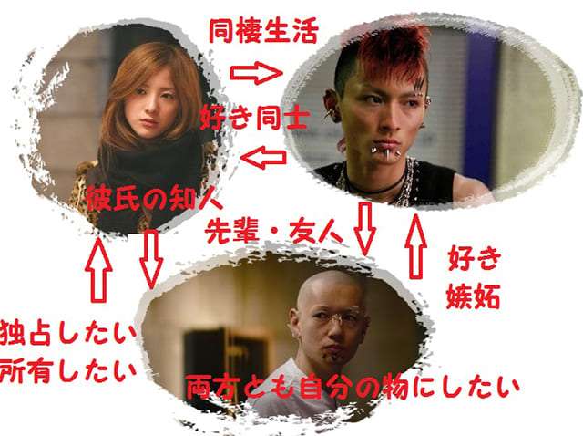 三角関係の作品が好きな人語りませんか？