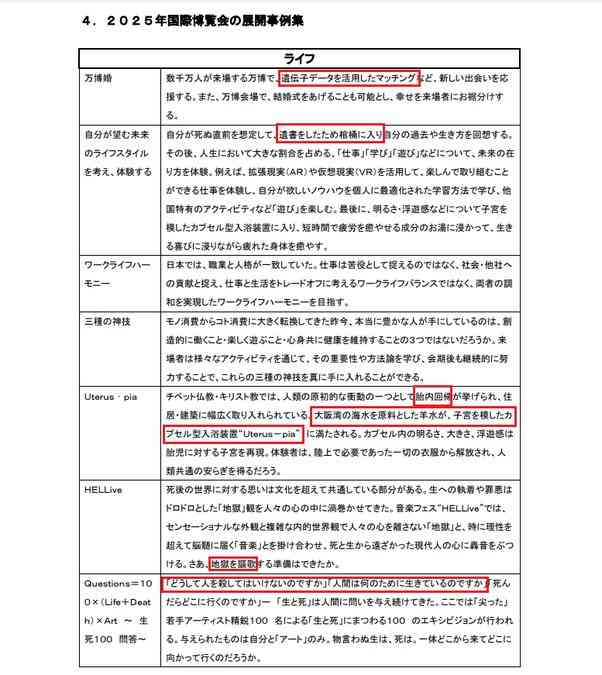 万博まで500日、前売り券発売 整備費増、準備遅れ課題も