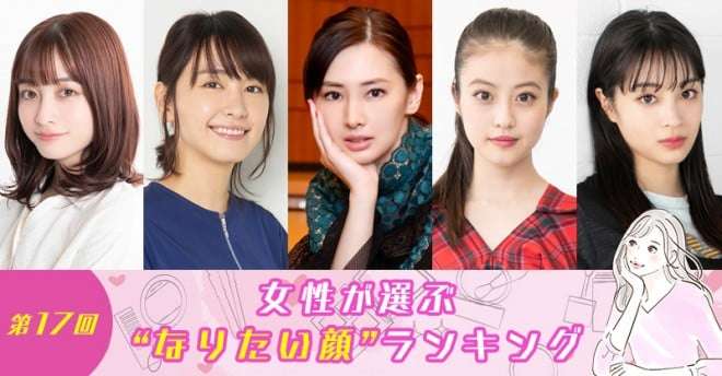 なりたい顔を挙げるトピ【男女どちらでも】