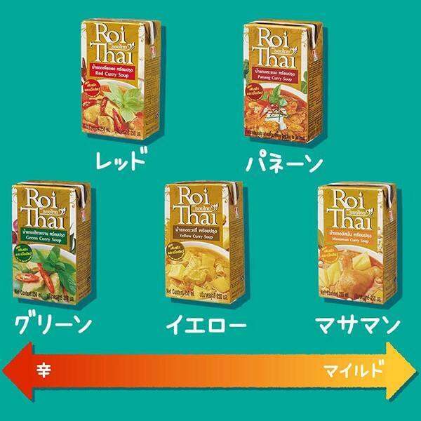  【KALDI】カルディで最近買って美味しかったもの教えてPart4
