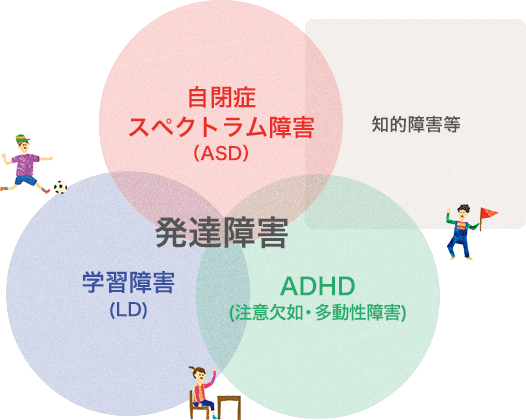 発達障害の家族がいる人(実子以外)