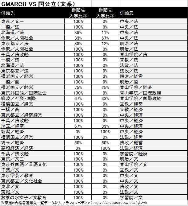 来年の国公立受験生は宿泊難民の危機　前期日程が3連休と重複