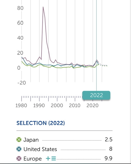 7~9月のGDP 年率-2.1% 3期ぶりマイナス 食料品消費減などで