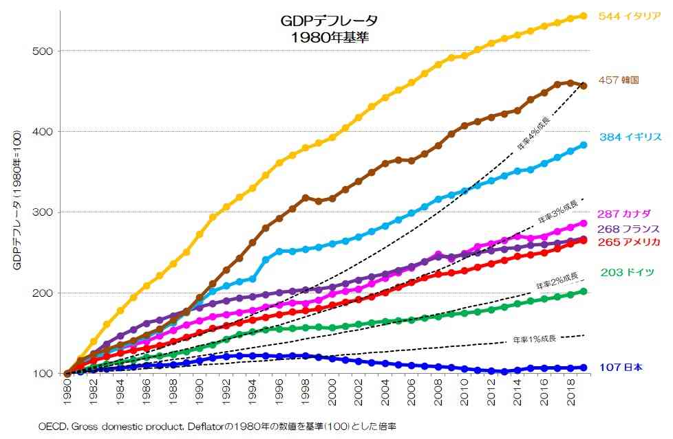 7~9月のGDP 年率-2.1% 3期ぶりマイナス 食料品消費減などで