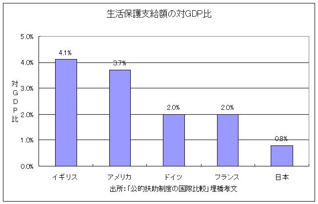 7~9月のGDP 年率-2.1% 3期ぶりマイナス 食料品消費減などで
