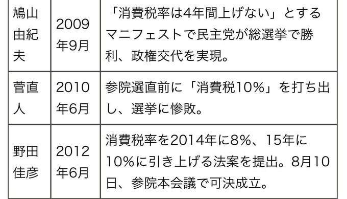 7~9月のGDP 年率-2.1% 3期ぶりマイナス 食料品消費減などで