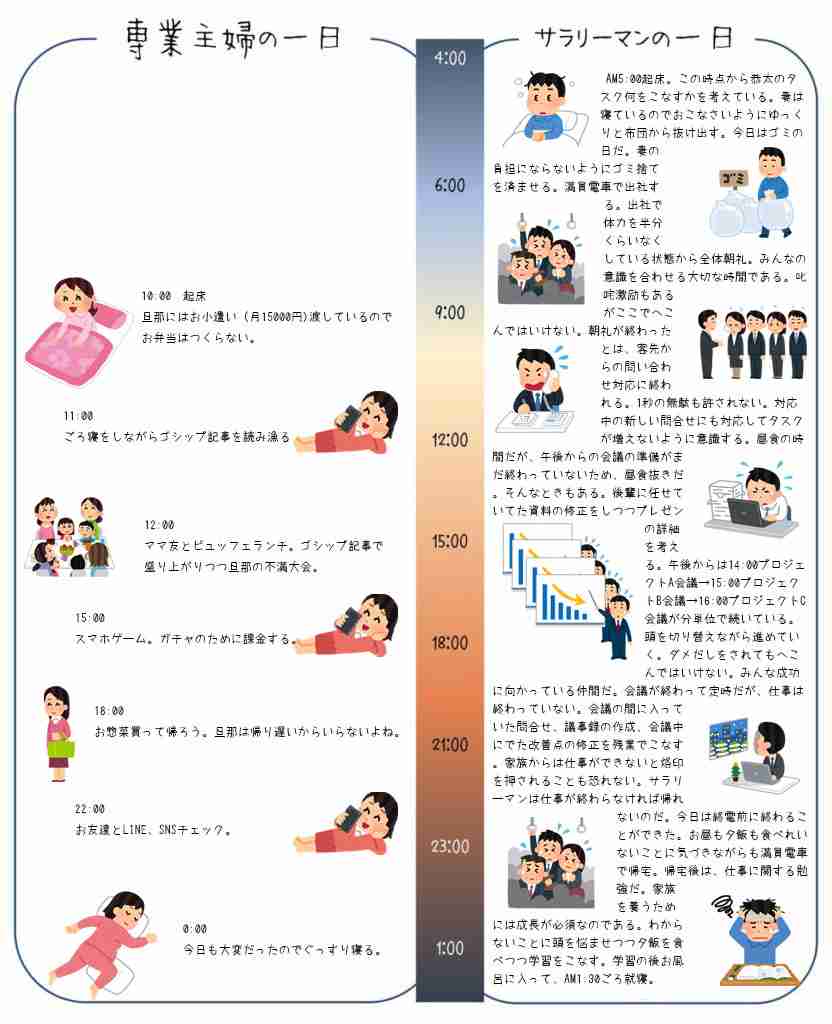 母親って、娘の仕事を軽く考えてませんか?