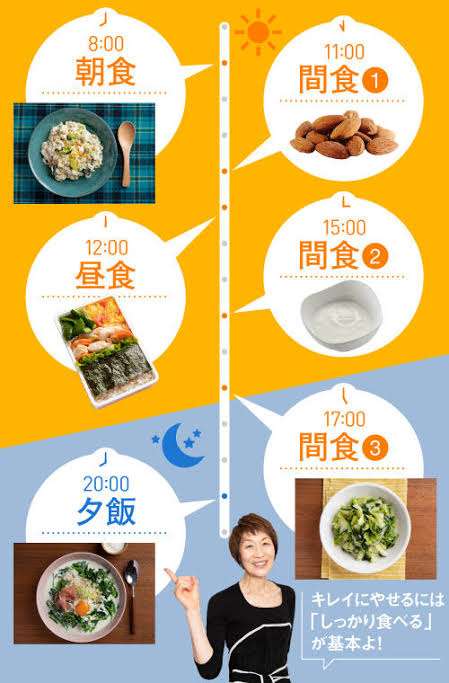 ダイエット〜普通の食事で生活したい〜（筋トレも）