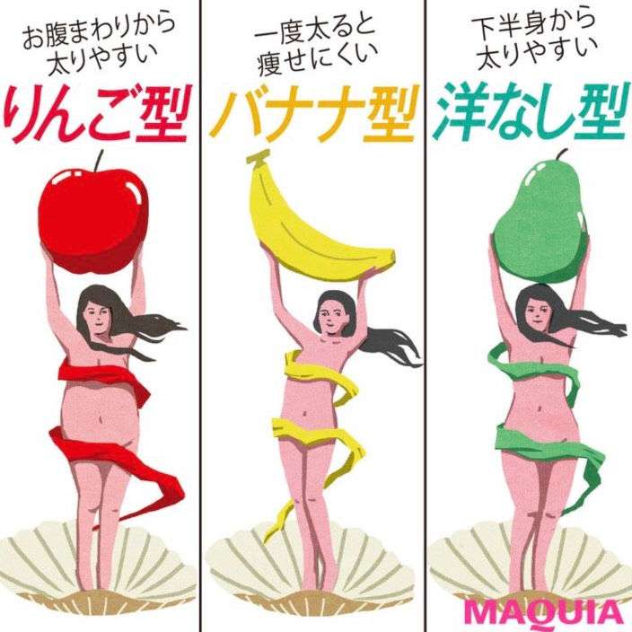 ダイエット〜普通の食事で生活したい〜（筋トレも）