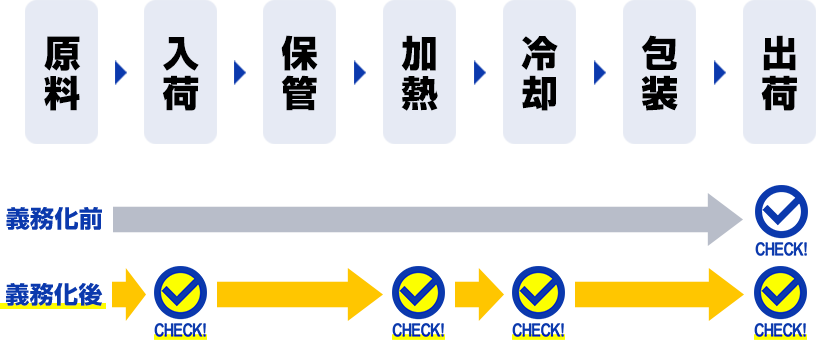 マフィン食中毒、3000個回収も「不可能」な発送方法 「どうしたらいいんだ」「あまりに不誠実」ネット困惑