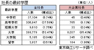 学歴コンプレックスについて語りませんか