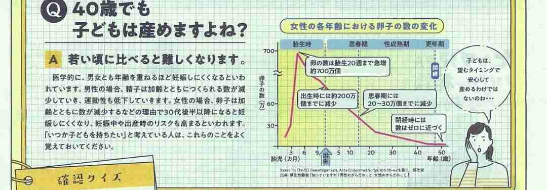 40代になって今更自分の子供が欲しくなってきた