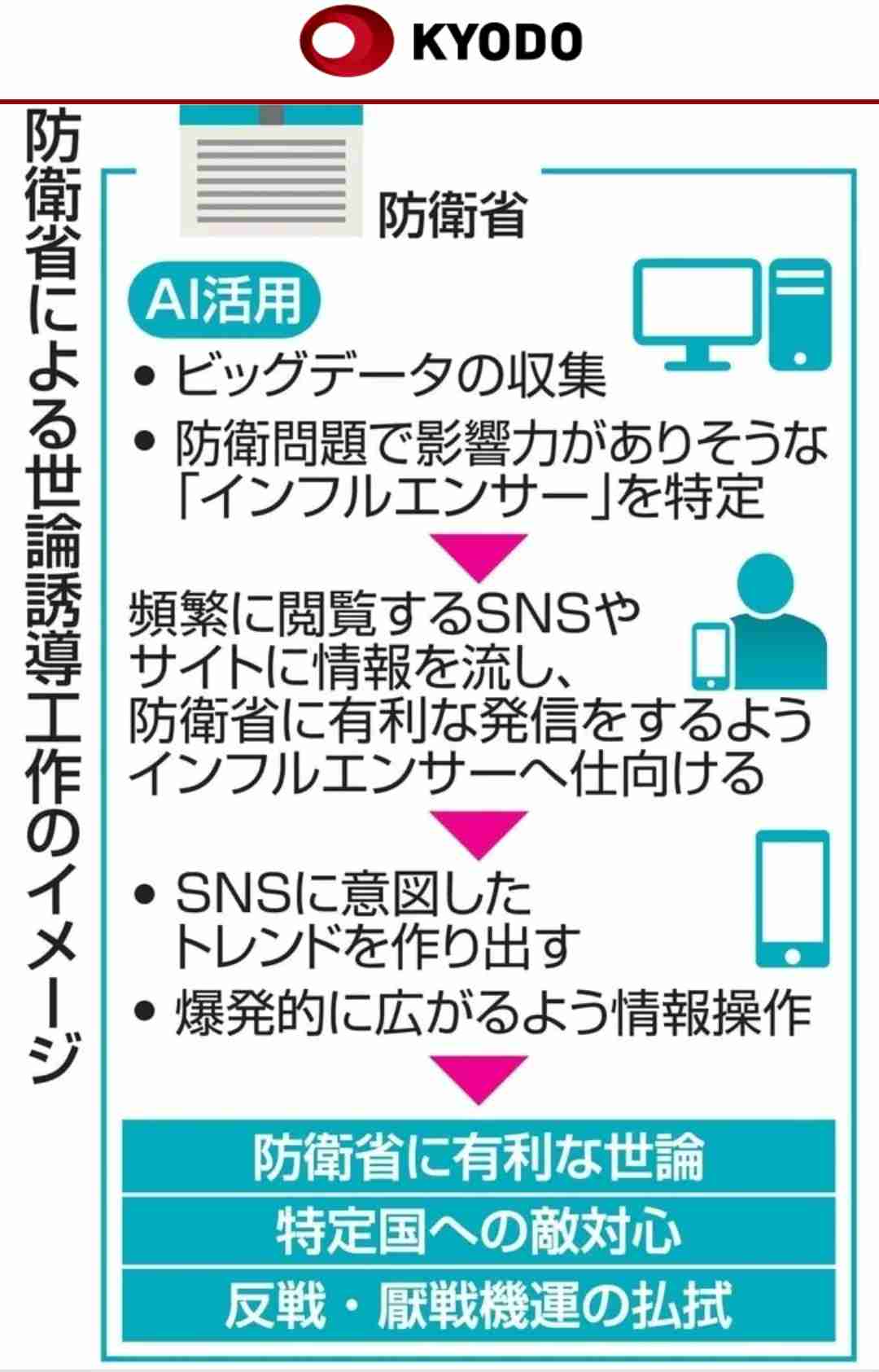 AIに代わってほしい職業