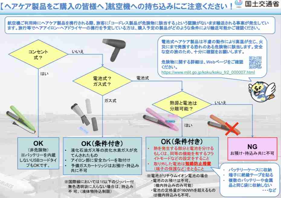 急増するモバイルバッテリー、ヘアアイロンの「没収」　意外と知らない機内持ち込み禁止ルールの中身
