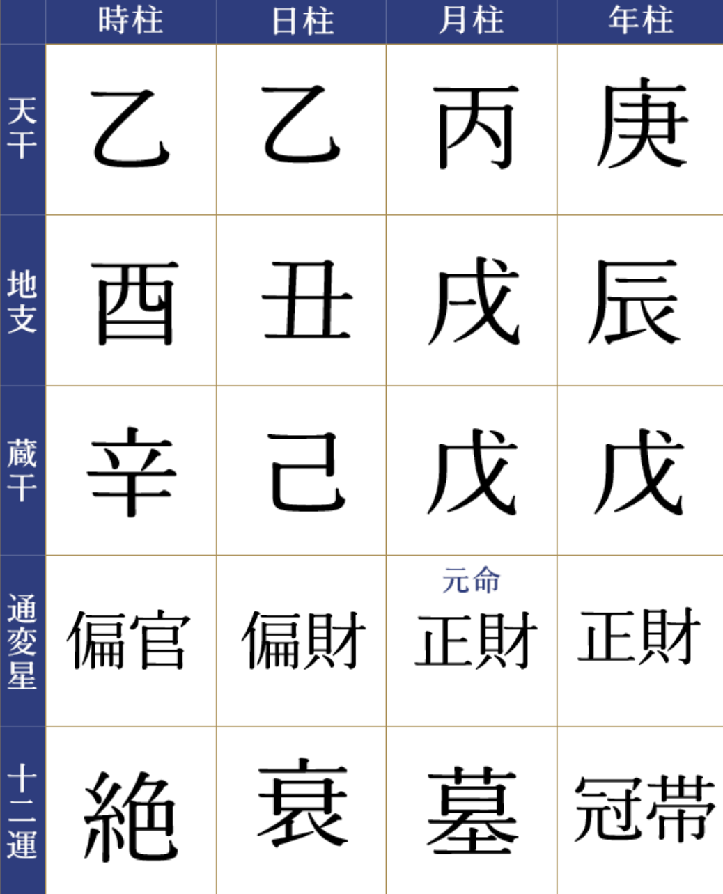 占い鑑定トピ！練習会part21
