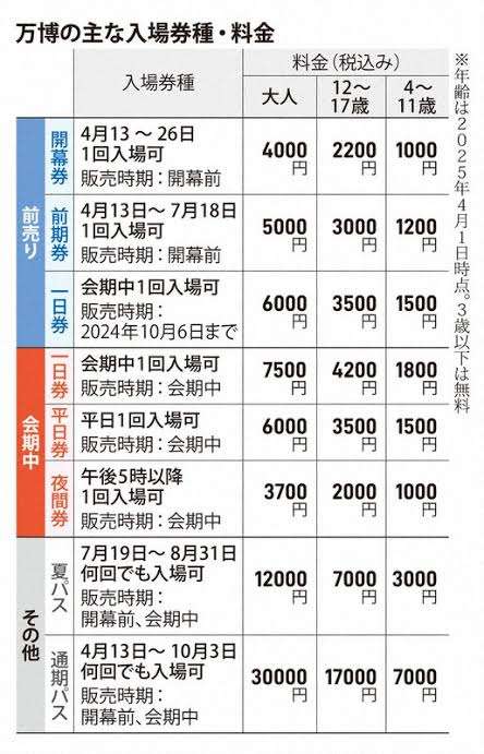 万博開催、大阪は賛成多数も東京は反対多数… 地域で温度差「税金の使い方を考えて」「血税でやるなら明確にして欲しい」