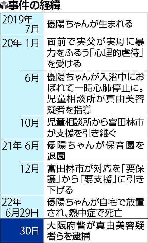 借金理由に子ども返してもらえず「悔しさ、悲しさ、絶望」死亡女児の母親が訴え　富田林2歳児放置死