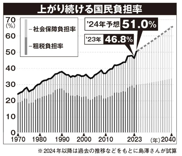 スーパーの半額シール待ちをする人たち 「使うお金を減らすしかない」と買い控えが加速