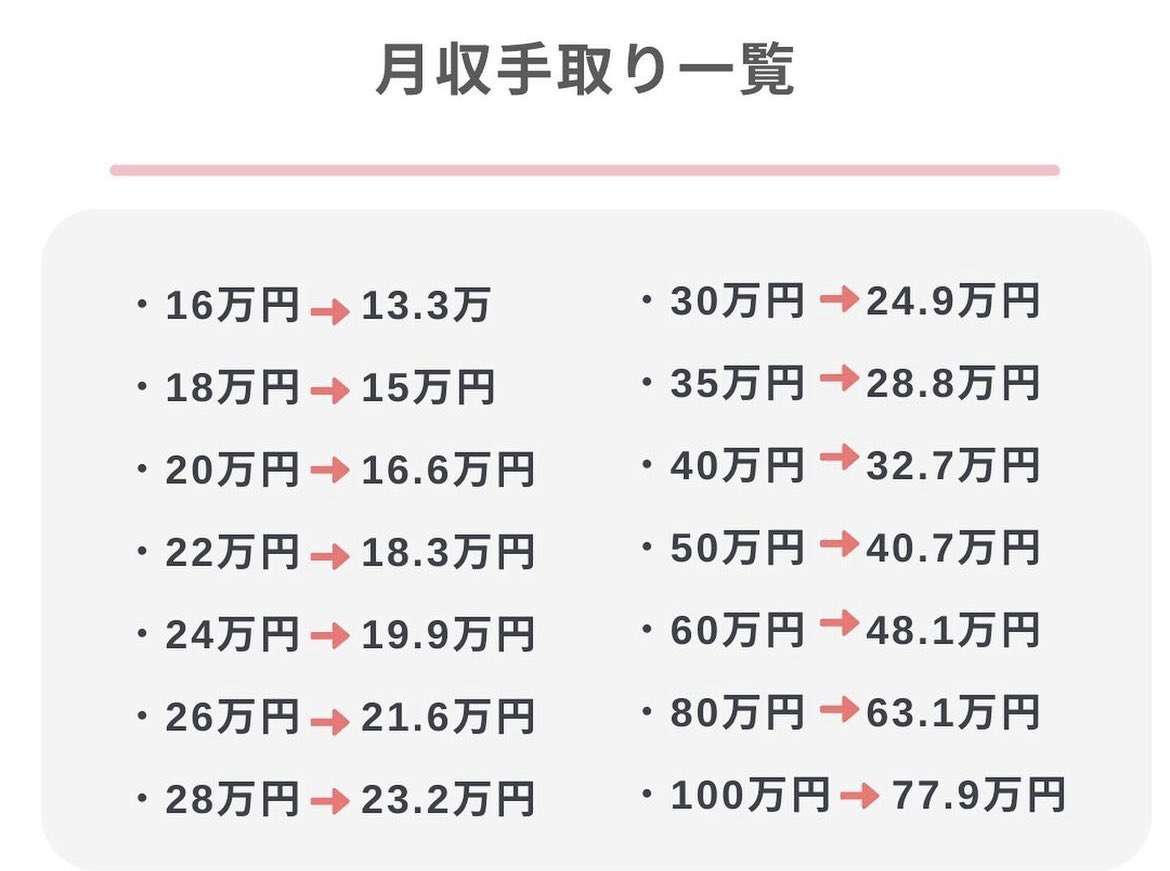 スーパーの半額シール待ちをする人たち 「使うお金を減らすしかない」と買い控えが加速