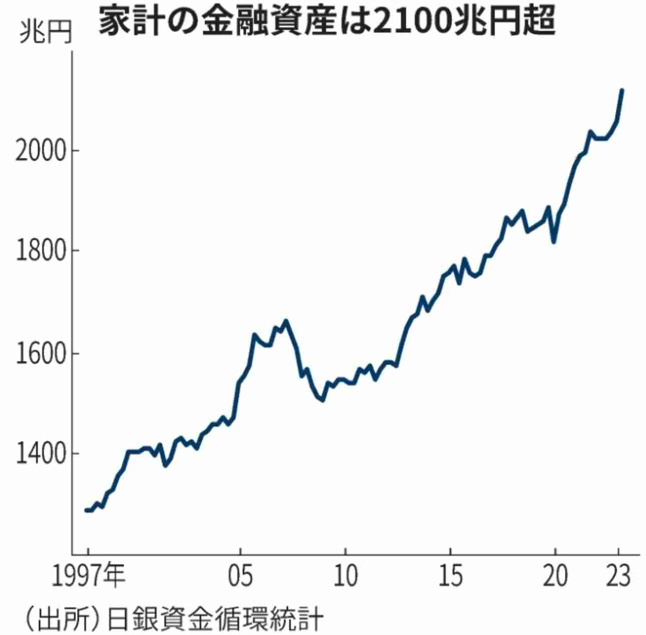 スーパーの半額シール待ちをする人たち 「使うお金を減らすしかない」と買い控えが加速