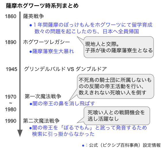 『SNS流行語大賞2023』ノミネートワード発表 「それは流石に嘘だよ」「サトシ引退」など30ワード