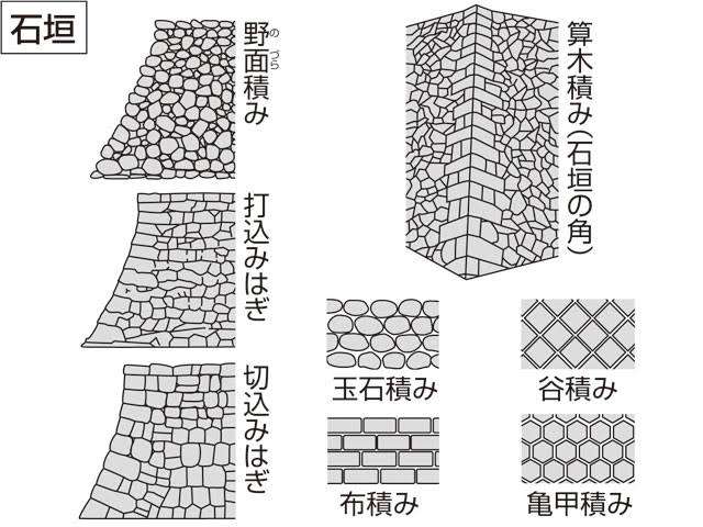 お城の歴史建築を語るトピ