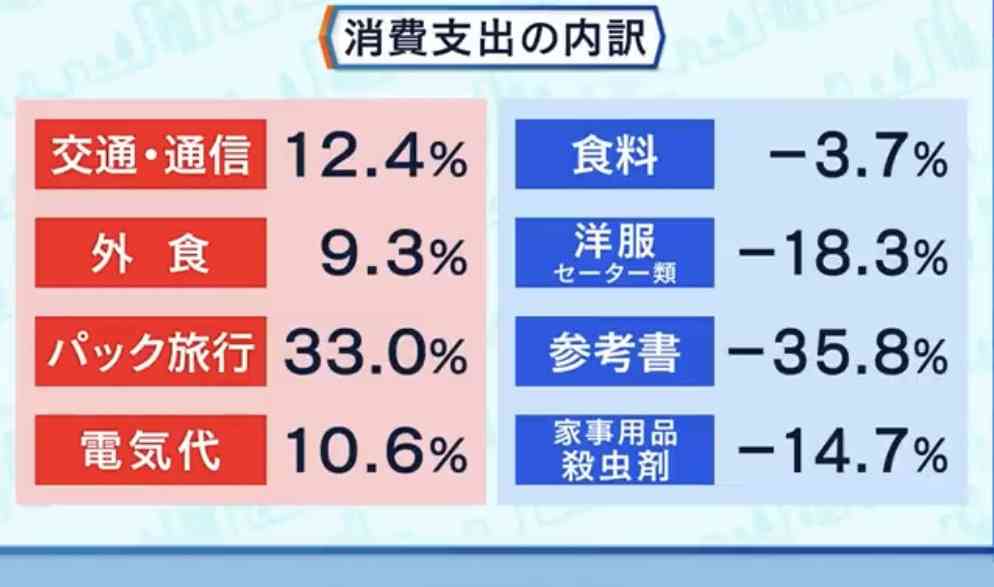 コロナ明けてから旅行はどれくらい行ってる？