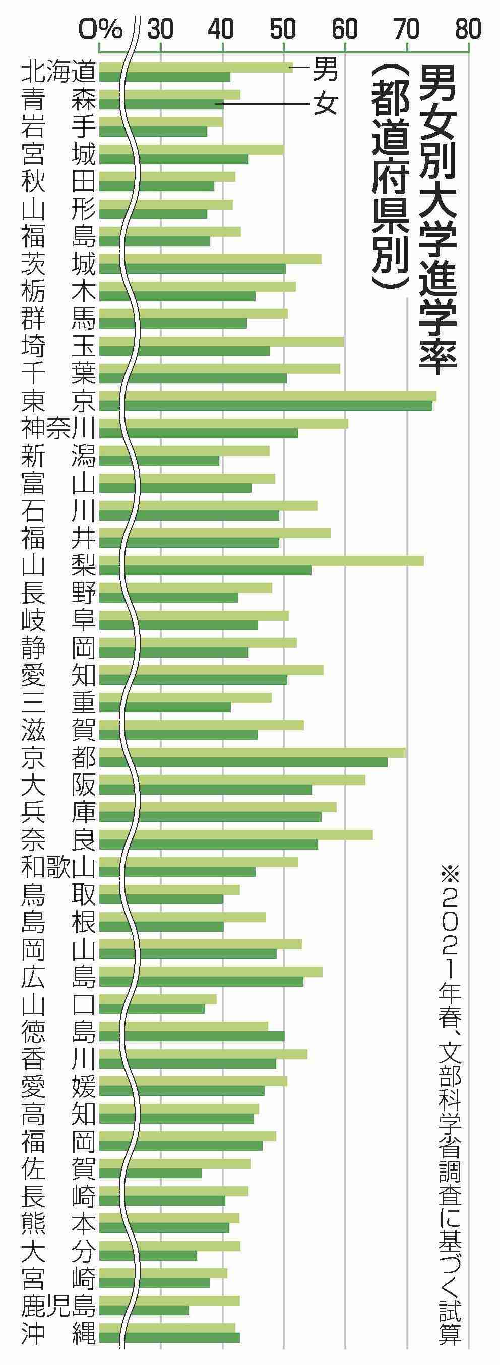 若いのにお金持ちな人を見ると落ち込む