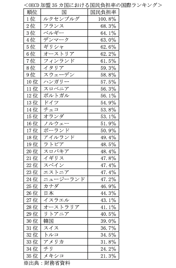 高校まで児童手当拡充、扶養控除は廃止せず縮小へ　負担増避ける狙い