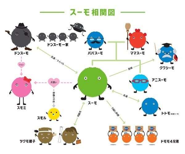 同居で2階住みの方、語りませんか?