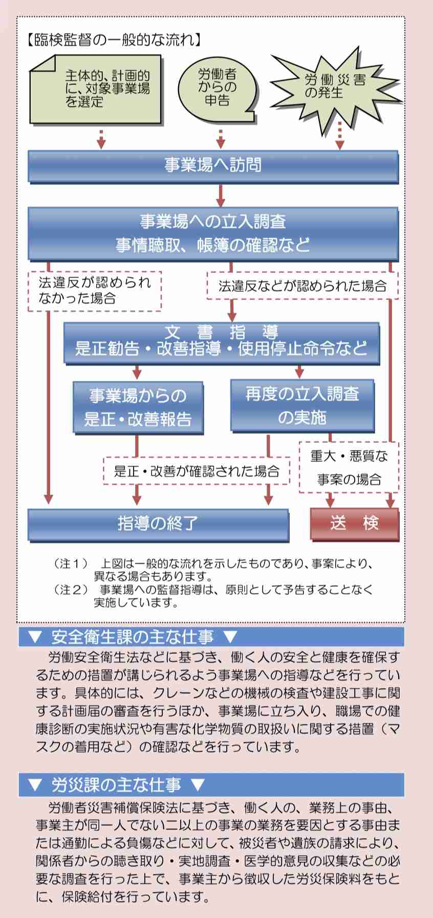 宝塚歌劇団に立ち入り調査　女性俳優急死で西宮労基署