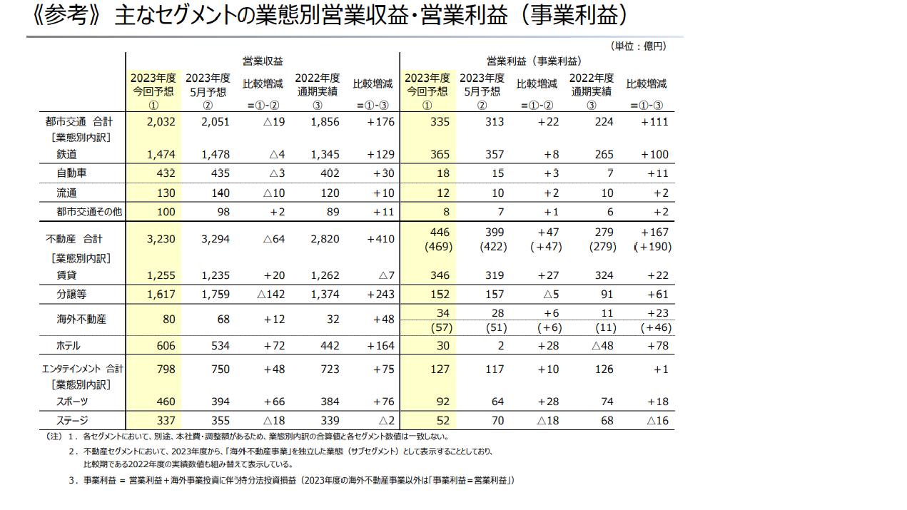 宝塚歌劇団に立ち入り調査　女性俳優急死で西宮労基署