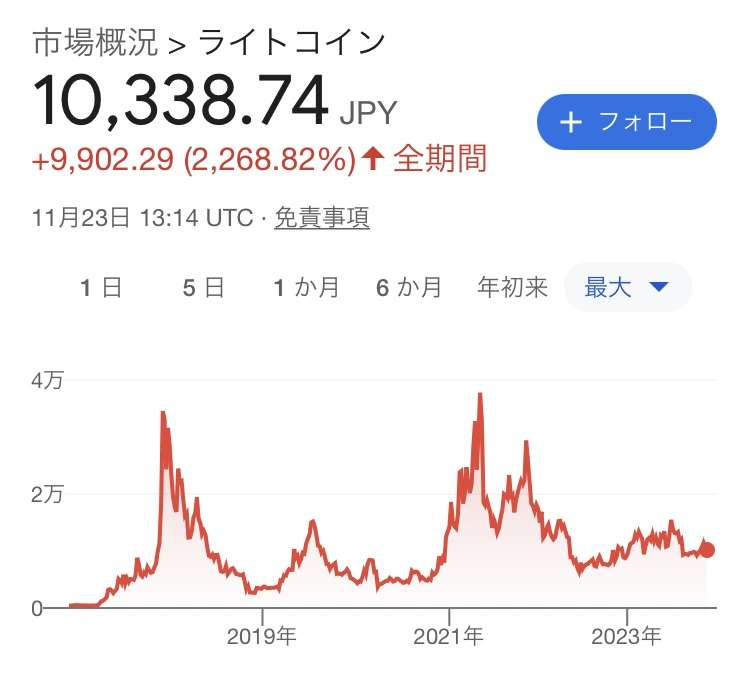 【投資】オプション・先物・コモディティなど