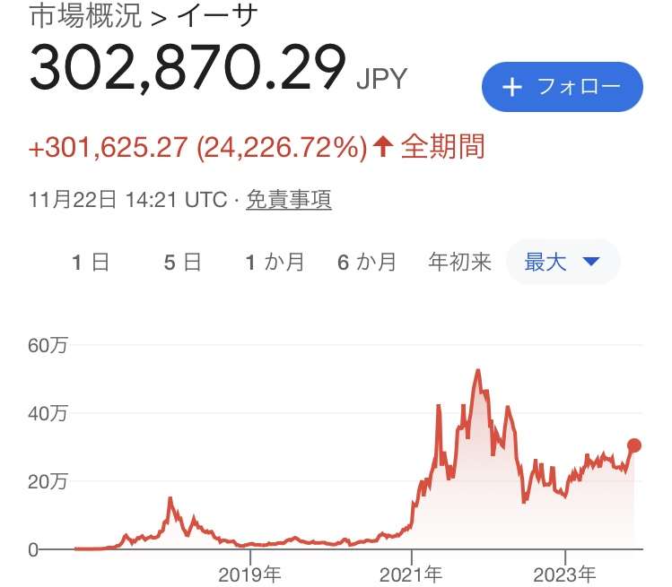 【投資】オプション・先物・コモディティなど