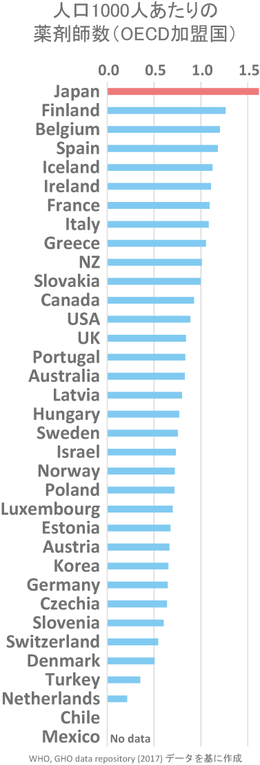 AIに仕事奪われそうな人