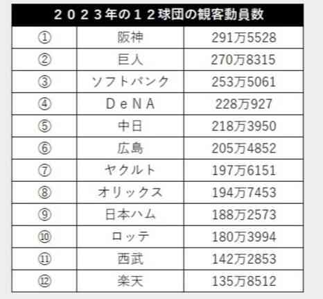 阪神ファン限定【実況】SMBC日本シリーズ第4戦 阪神VSオリックス