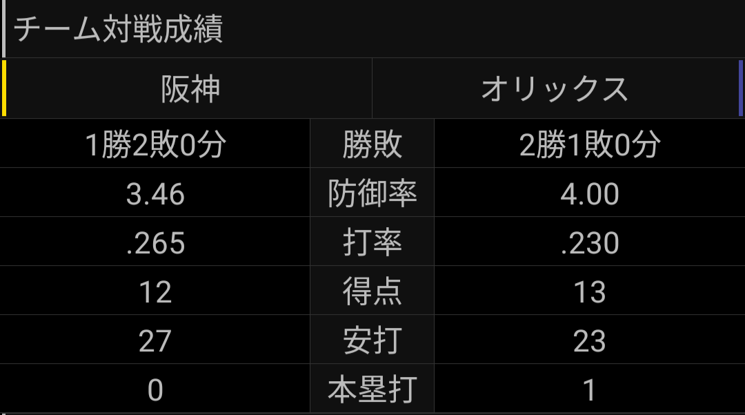 阪神ファン限定【実況】SMBC日本シリーズ第4戦 阪神VSオリックス