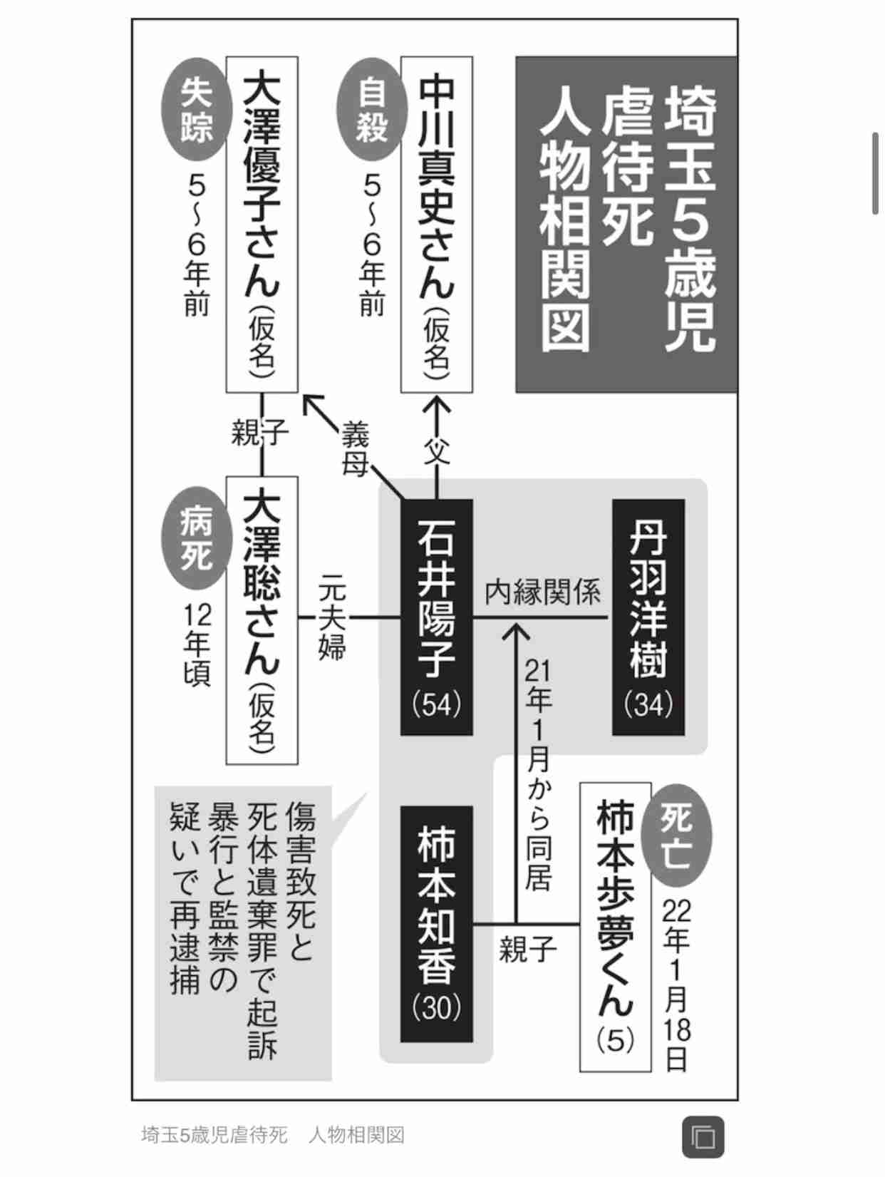 「愛していたから…」同居の男が涙ながらに証言 5歳児を猫用ケージや雨水タンクに監禁 虐待指示したとされる女の裁判 同居の男が出廷