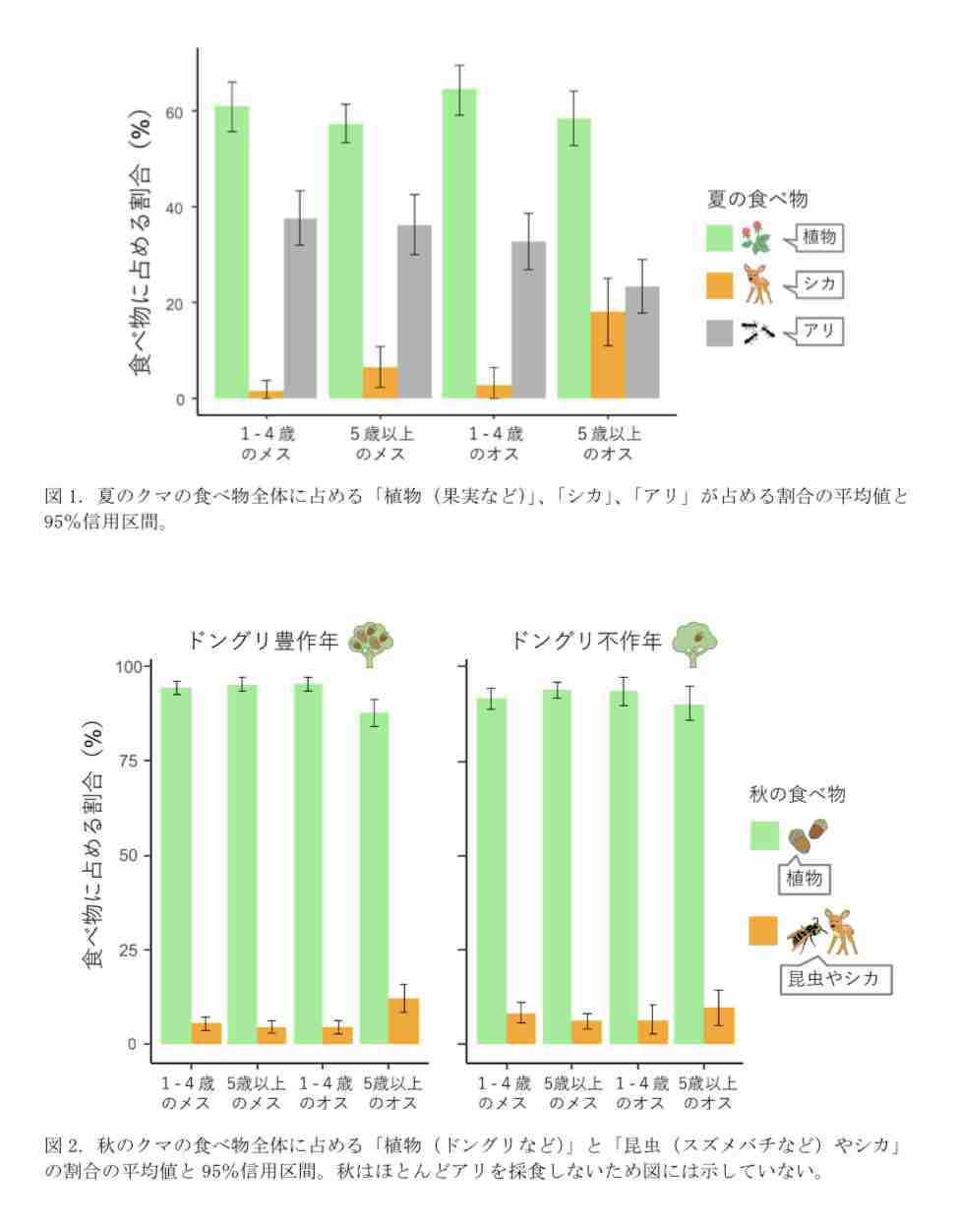 クマ駆除に「殺すな」と抗議　被害多数の東北、1日数件