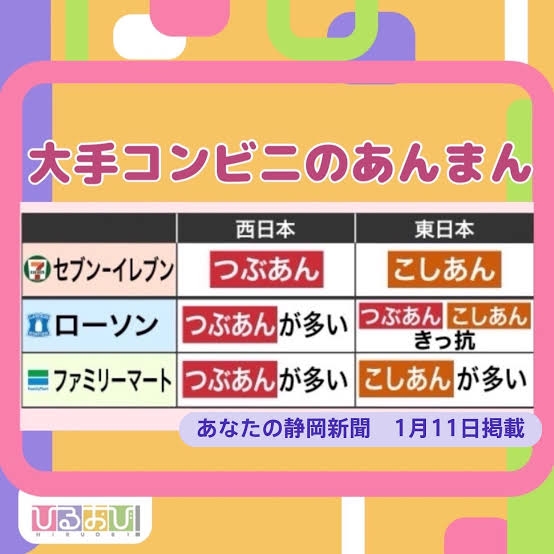 東日本、西日本で違うもの