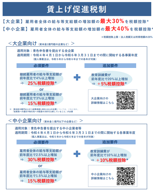 児童手当「第3子」加算 「第1子」は22歳の年度末まで 政府調整