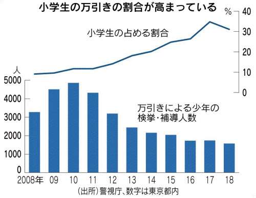 ガルちゃんでこんなにいるの？と思ったこと