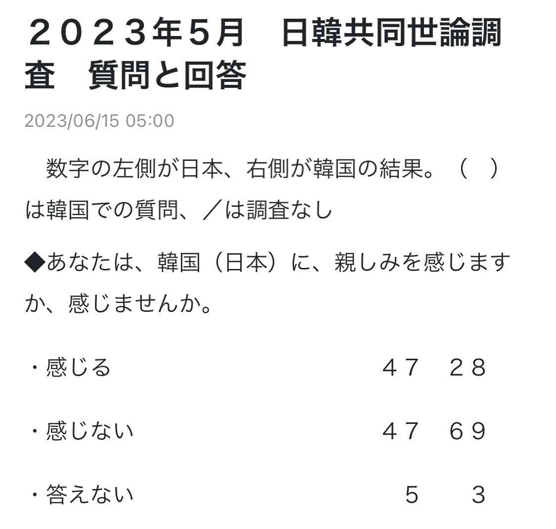 ガルちゃんでこんなにいるの？と思ったこと