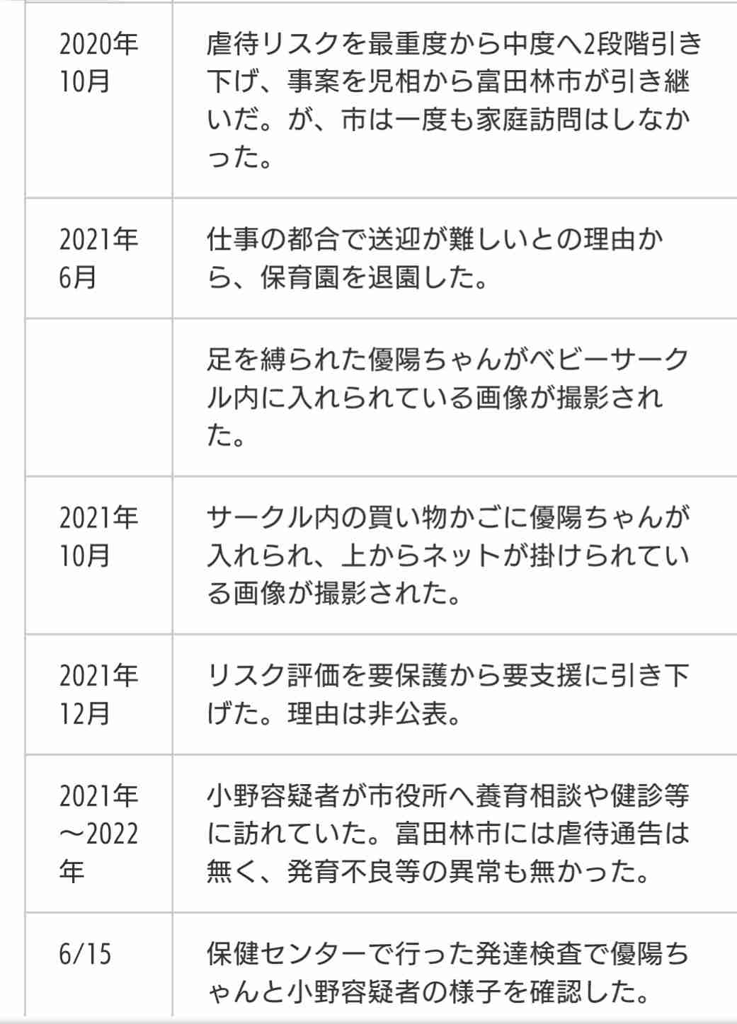 「股が開かないようにテープでとめた」両親は離婚…“預けっぱなし”にされた2歳女児 改造ベビーサークルに監禁され熱中症で死亡 両手縛られ死んだ子に主犯の祖母が明かした後悔と養育の苦悩「何でも口に入れちゃう」