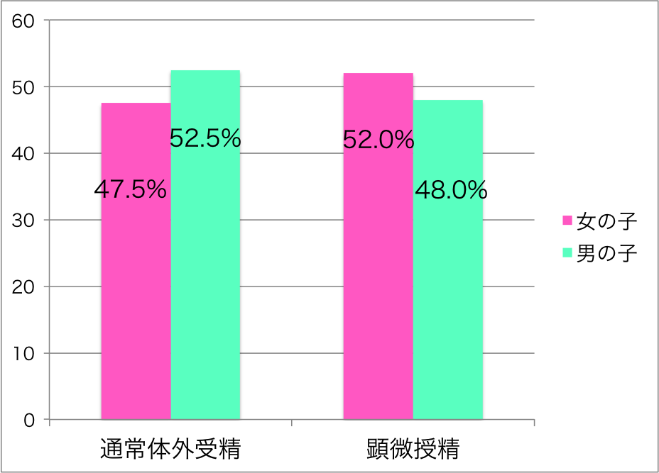 体外受精している方、経験者の方!Part5