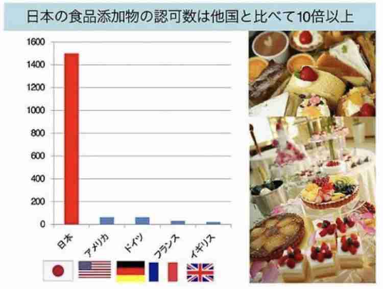 日本人が知らない「市販の白だし」超ヤバい裏側